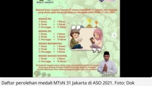 57 Medali Olimpiade Sains Nasional, MTsN 31 Jakarta Boyong,