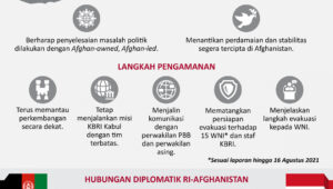 Langkah-Langkah RI atas kondisi Afghanistan