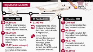 Misi Indonesia Evakuasi WNI Dari Afghanistan