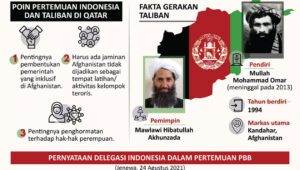 misi Utama Indonesia Perdamaian Terhadap Taliban