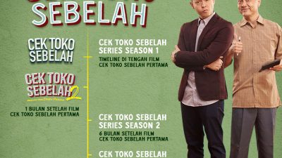 Rilis Teaser Perdana, CEK TOKO SEBELAH 2 Siap Tayang 22 Desember 2022 Untuk Mengobati Kerinduan Penonton!