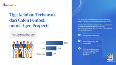 Lamudi Property Highlights 2022: Pentingnya Meningkatkan Jasa Konsultasi dari Agen terhadap Calon Pembeli Properti